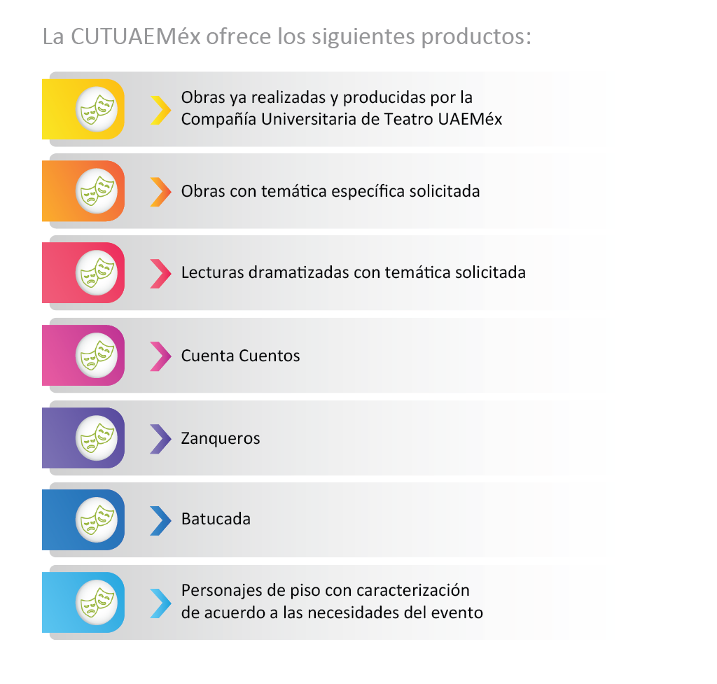 Infografias web CUT A