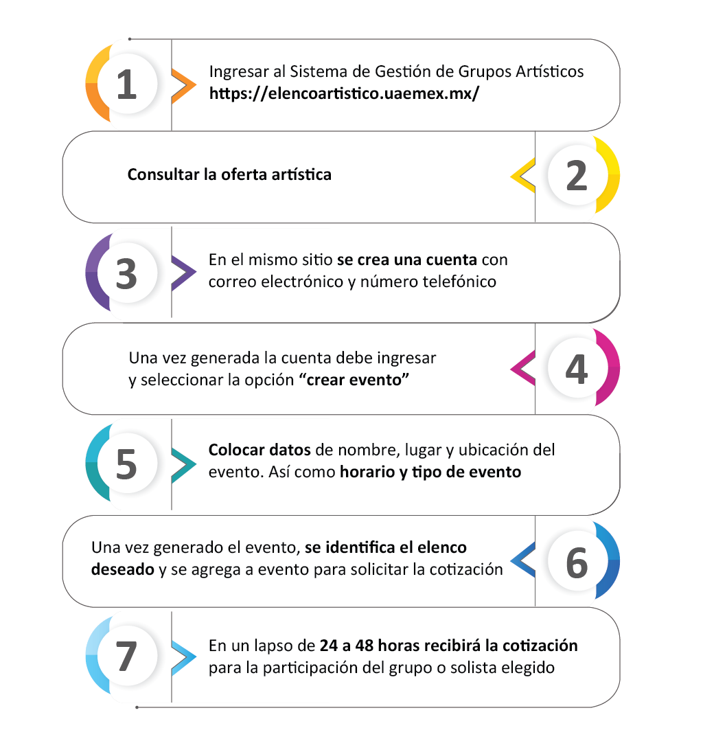 Infografias web DPA