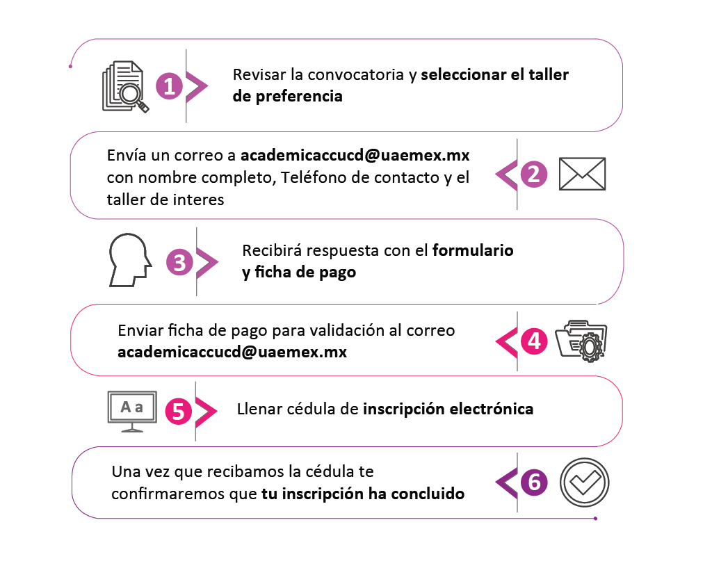 Infografias web Diligencias