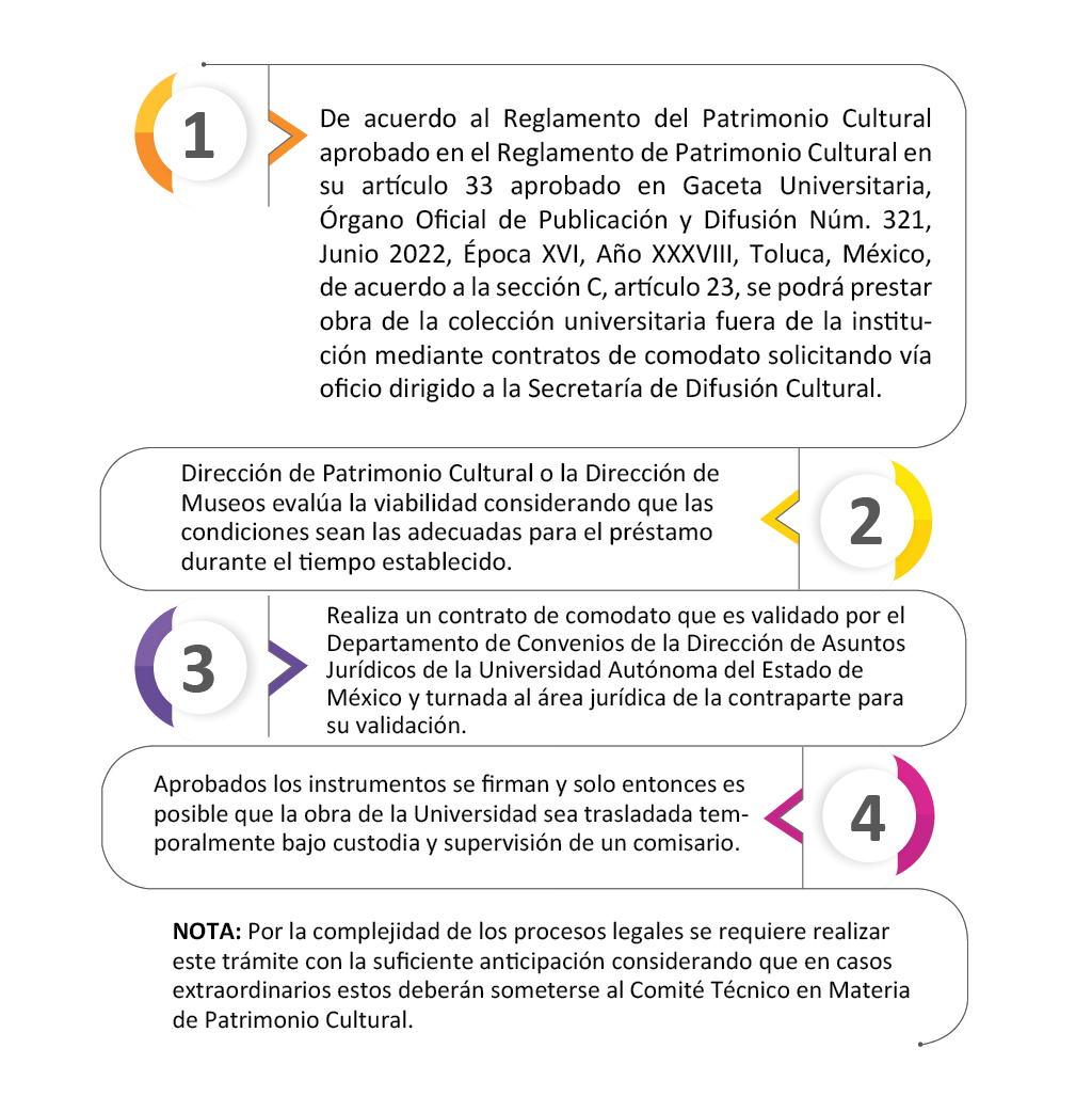Infografias web Patrimonio B