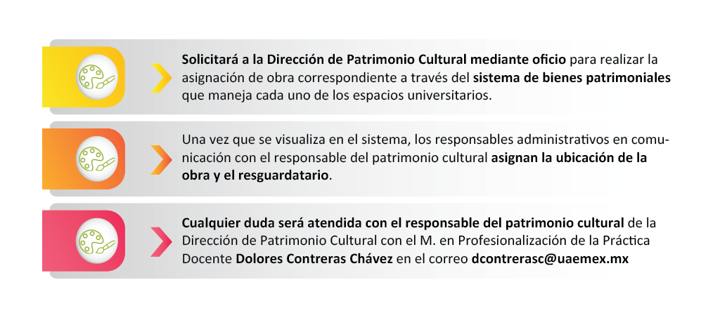 Infografias web Patrimonio C
