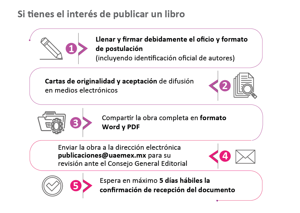 Infografias web Publicaciones