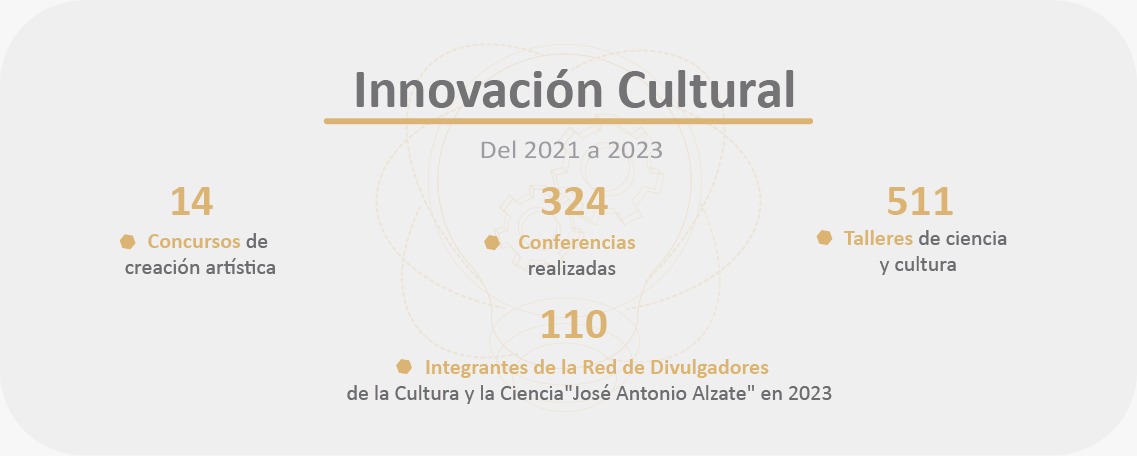 Numeralia Innovación