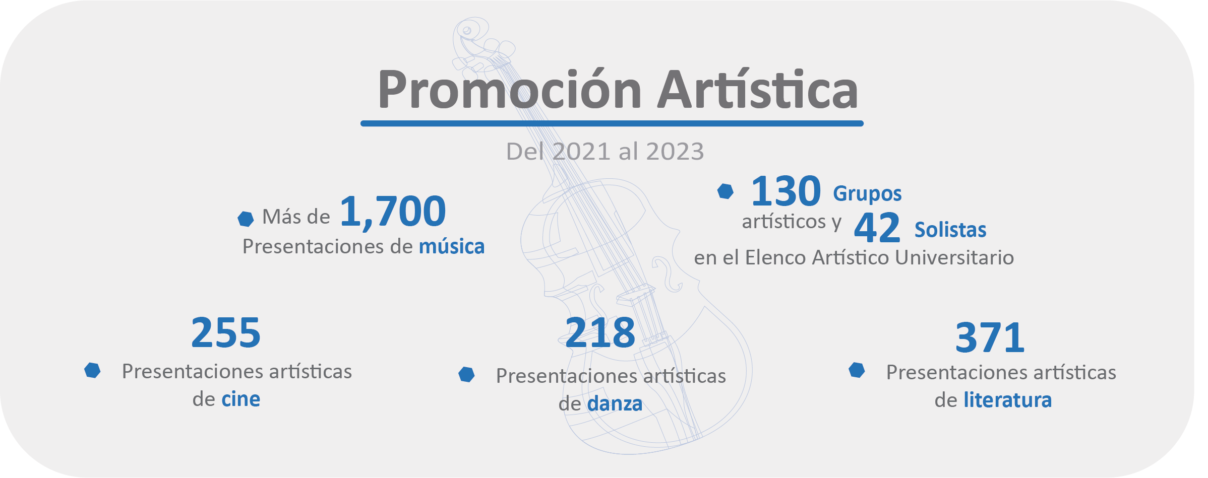Numeralia Promocion Artistica